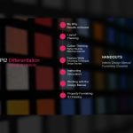 Interior design model