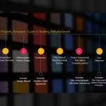 List of training contents